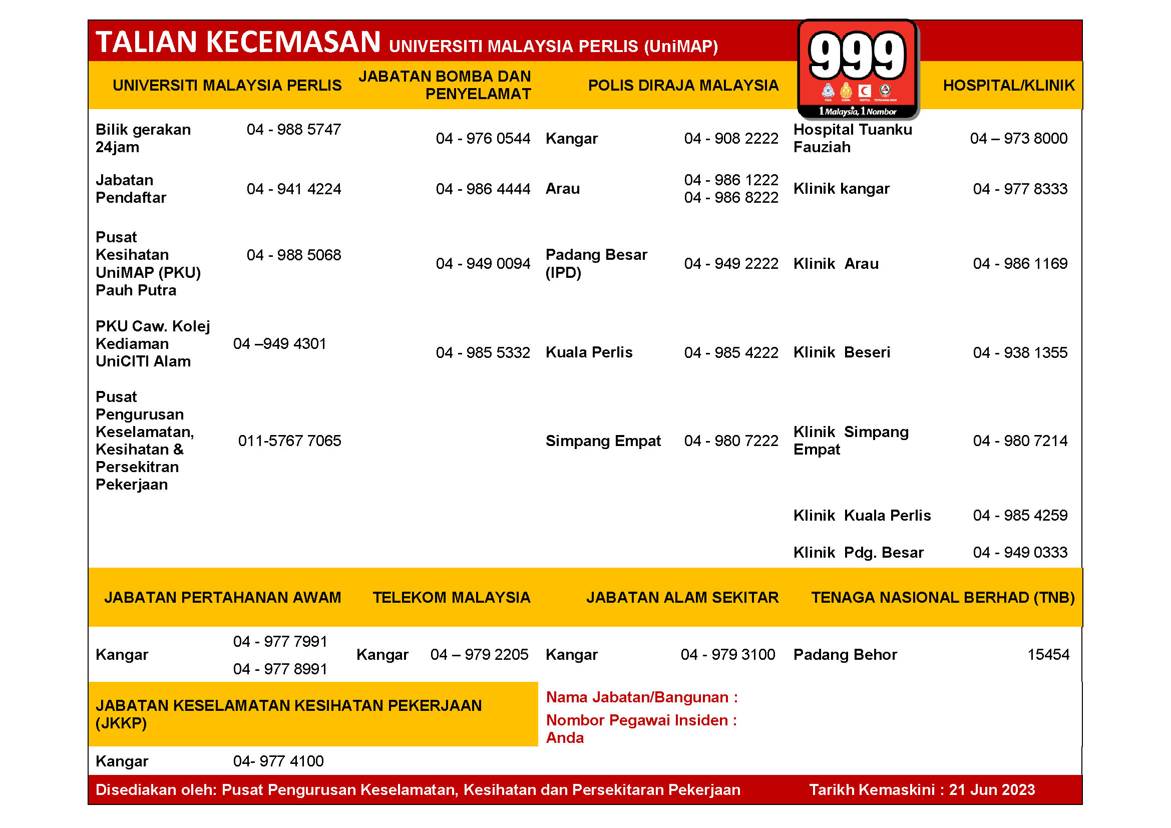 Coshe Unimap Papan Tanda Keselamatan Dan Templat 3852